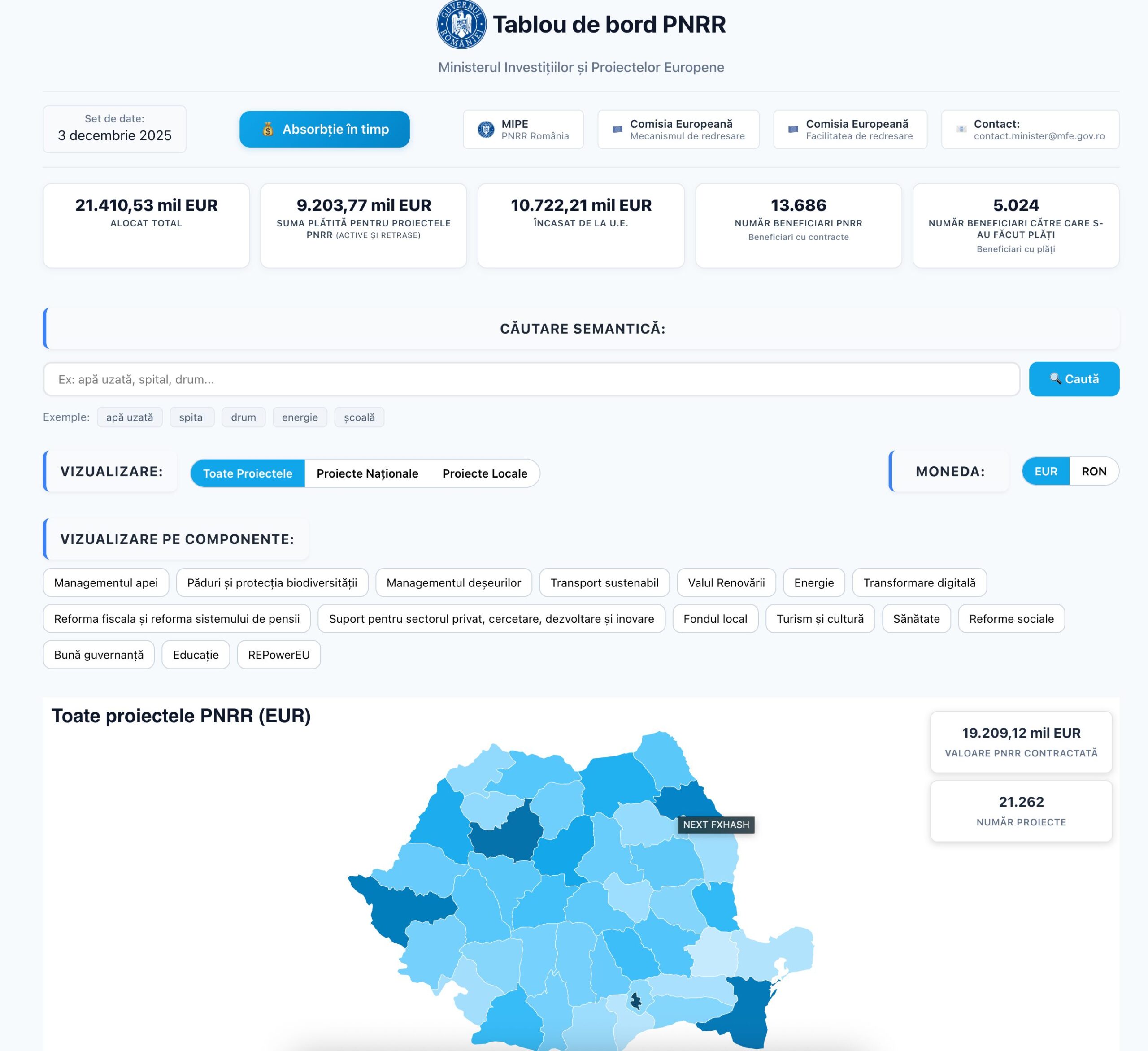PNRR Dashboard - Vizualizare principală